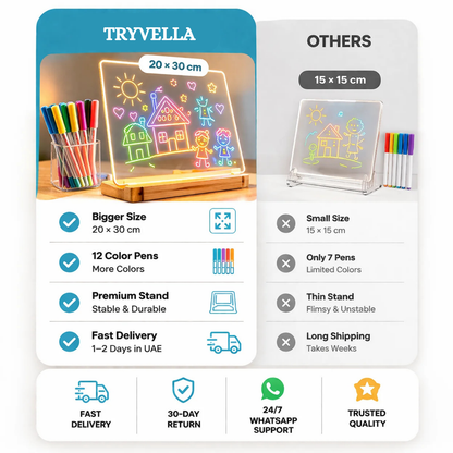 TRYVELLA™ Drawing Board